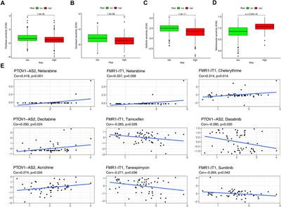 The Prognostic Value and Immune Landscapes of a m6A/m5C/m1A-Related LncRNAs Signature in Head and Neck Squamous Cell Carcinoma